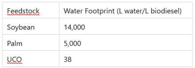 The Water-Energy Nexus: 6 Million Liters per Ton The Water-Energy Nexus: 6 Million Liters per Ton